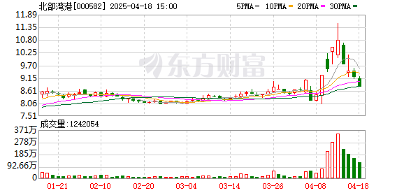 洪萨速配 北部湾港集团董事长刘胜友会见中国银行董事长葛海蛟一行
