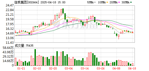 财汇盈 信质集团2024年营收增长28% 汽车零部件业务表现亮眼
