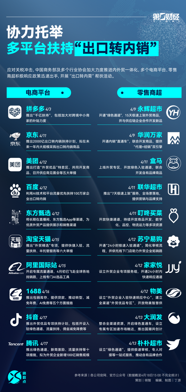 元富证券 晓数点｜协力托举！多平台扶持“出口转内销”