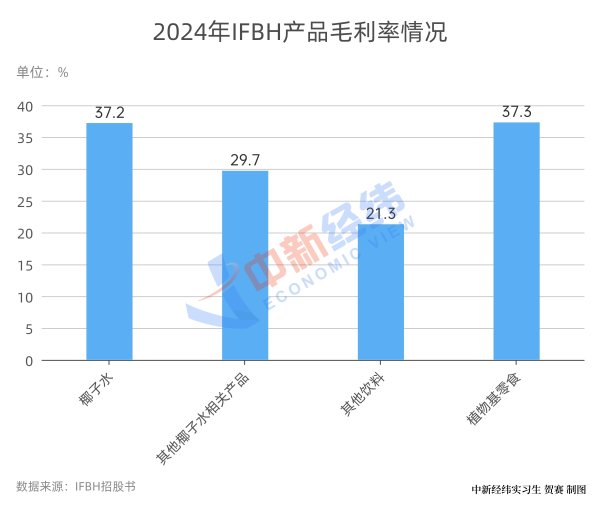 大牛配资 这家泰国椰子水公司拟赴港IPO，九成以上收入来自中国内地