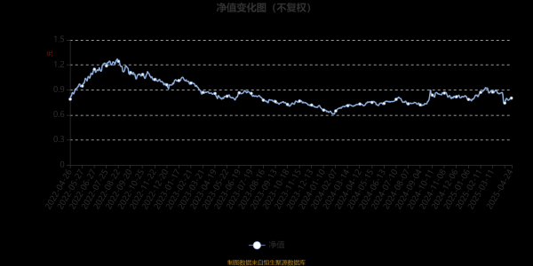 领航优配 东吴兴享成长混合A：2025年第一季度利润2317.28万元 净值增长率6.66%