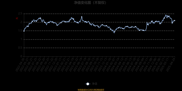 华泰优配 汇添富科技创新混合A：2025年第一季度利润1.46亿元 净值增长率9.31%