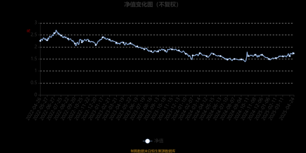 鼎合网配资 汇添富医药保健混合：2025年第一季度利润1.52亿元 净值增长率6.77%