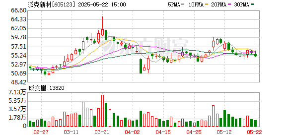 宝牛配 派克新材：2024年年度股东会决议公告