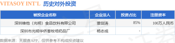 稳益配 VITASOY INT'L（00345.HK）新增一起对外投资，被投资公司为深圳维他（光明）食品饮料有限公司